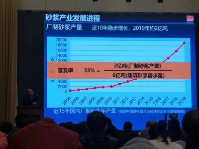 <b>惠京崠受邀出席第三屆濕拌砂漿產(chǎn)業(yè)高峰論壇</b>